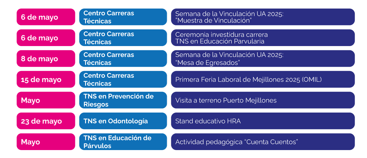 PLANTILLA-ACTIVIDADES-DE-VINCULACIÓN-MAYO-2025